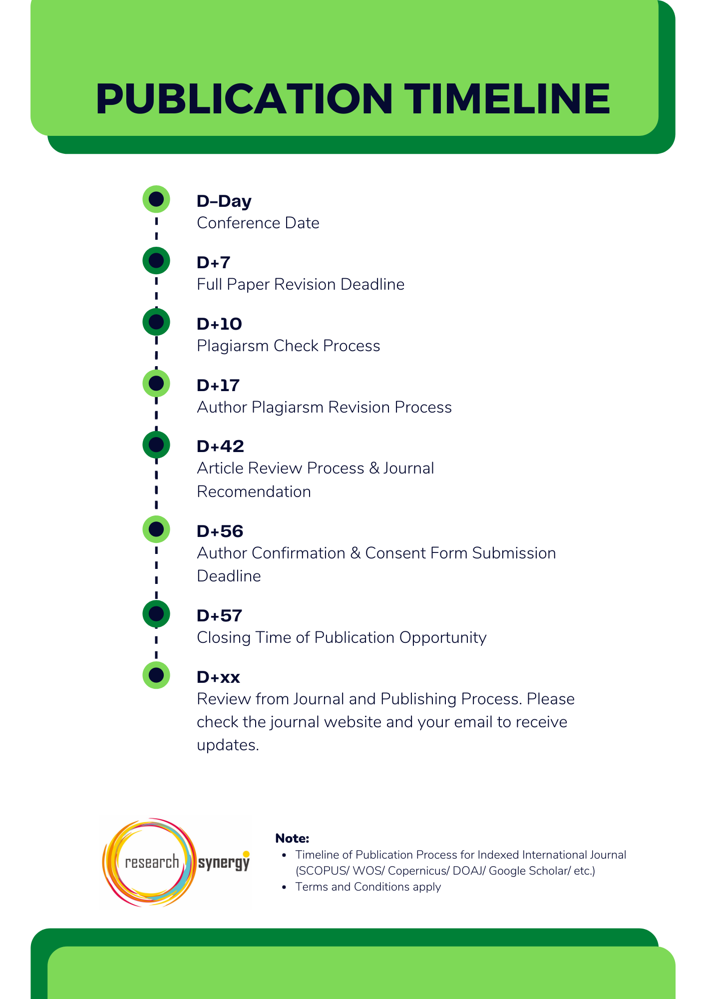 publication-timeline-abstract.png